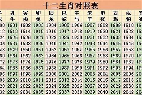 1967年生肖|67年属什么生肖 1967年生肖是什么命